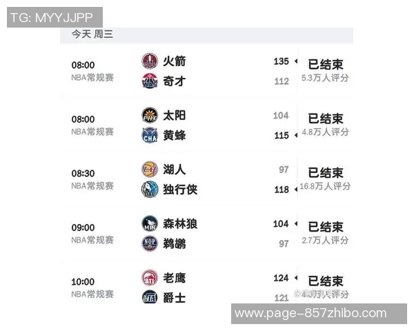 2018年NBA季前赛勇士队对阵太阳队精彩回顾与赛后分析